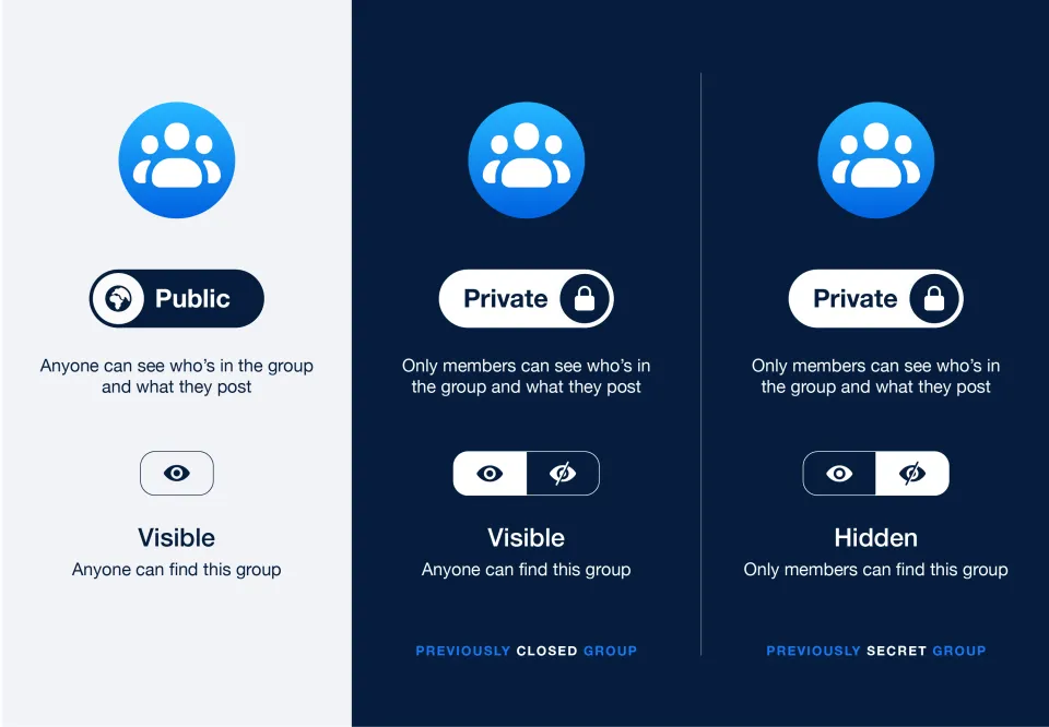 Facebook's File Sharing For Groups
