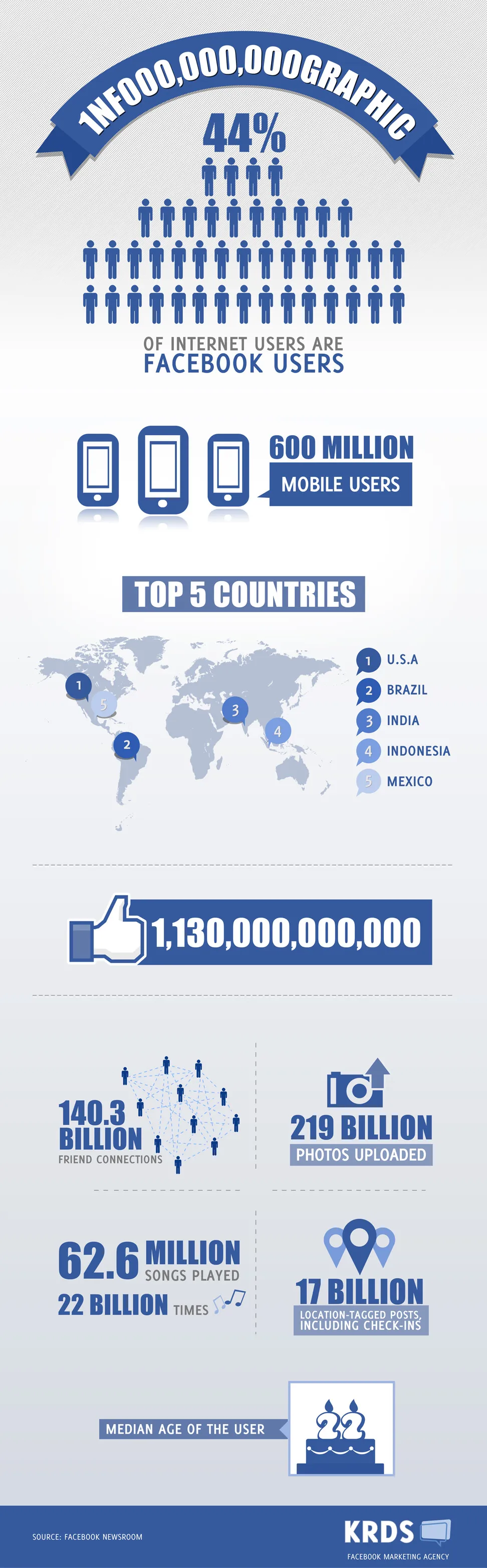 facebook 1 billion users infographic