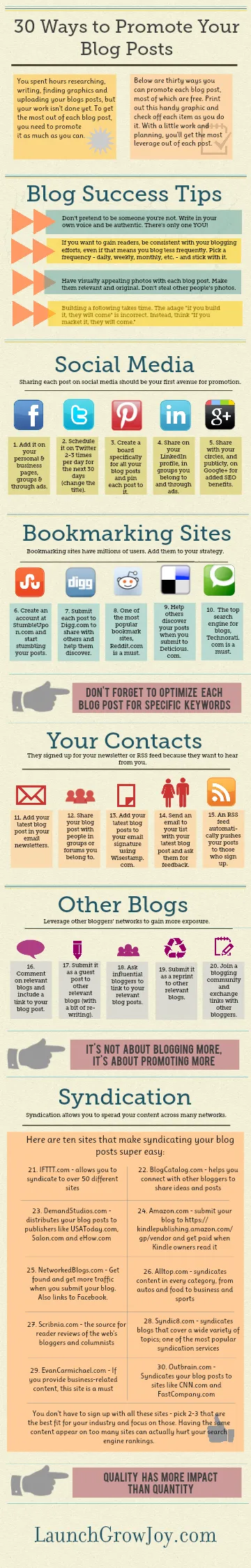 30 Ways to Promote Your Blog Posts