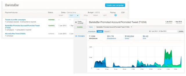 Twitter goes bigger on Analytics: The new Twitter Ads Centre Campaign analytics