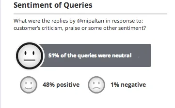 sentiment in querry