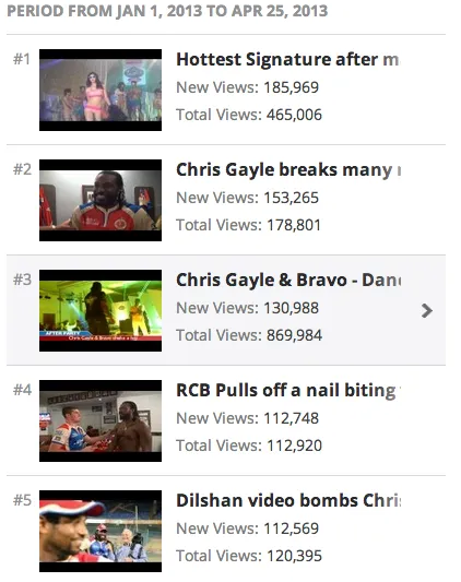 top 5 videos