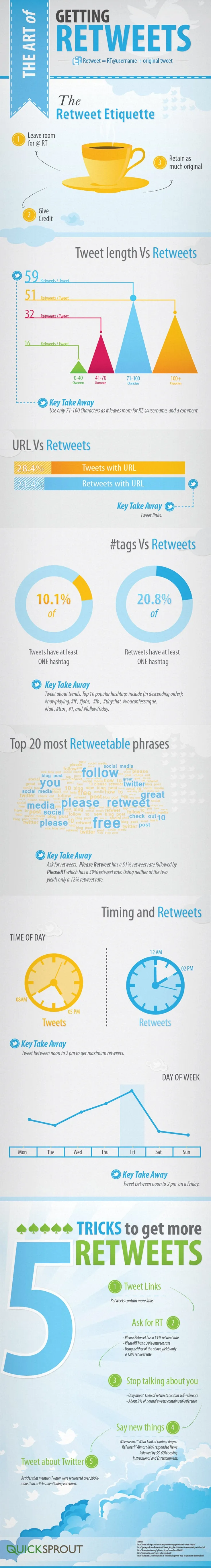 infographic the art of getting retweets