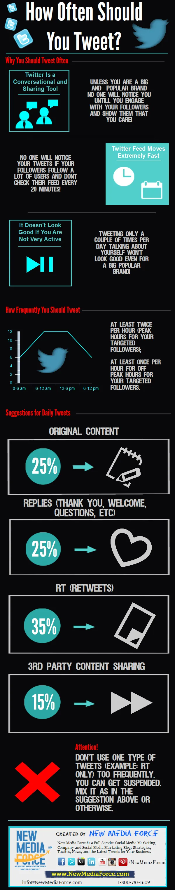 How-Often-Should-You-Tweet-Infographic-1
