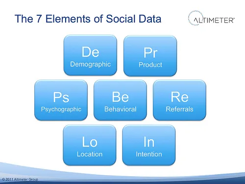 The Seven Elements of Social Data