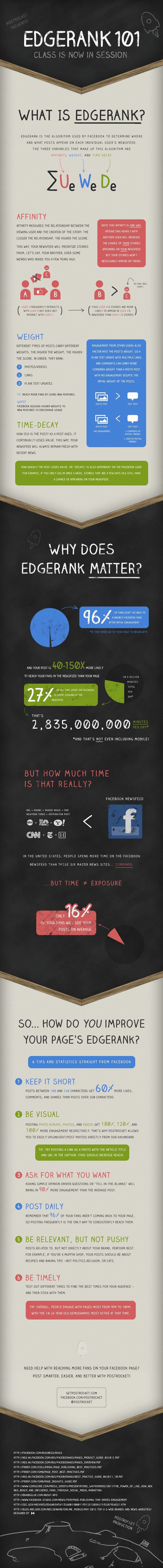 facebook edgerank infographic
