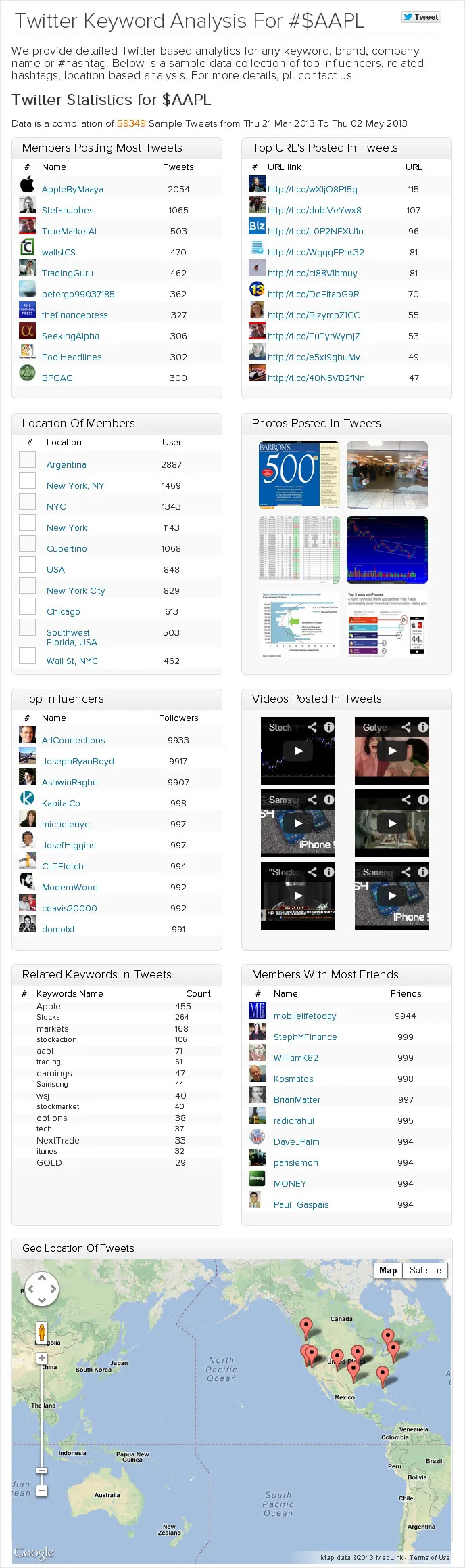 Helpaway Social Media tool Keyword analysis