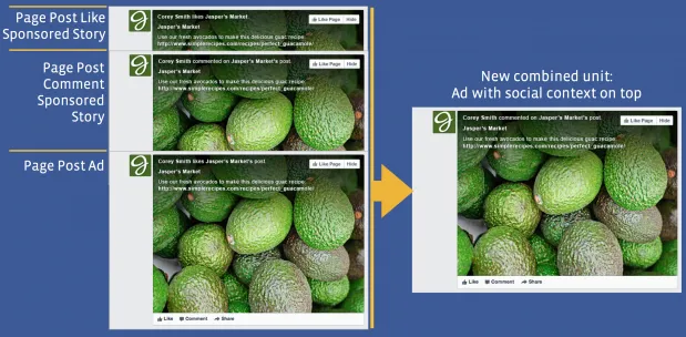 Facebook sponsored stories and ads update