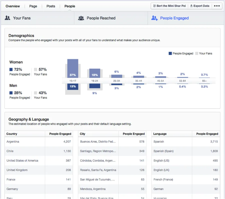 Fb Page insights