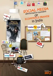 social media performance of ecommerce brands in India