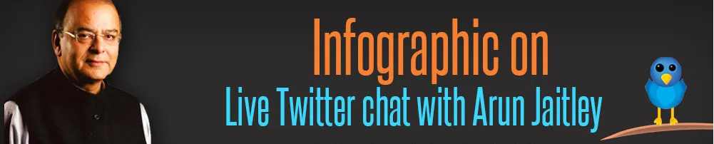 [Infographic] Live Twitter Chat With Arun Jaitely