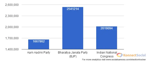 Indian Political Parties