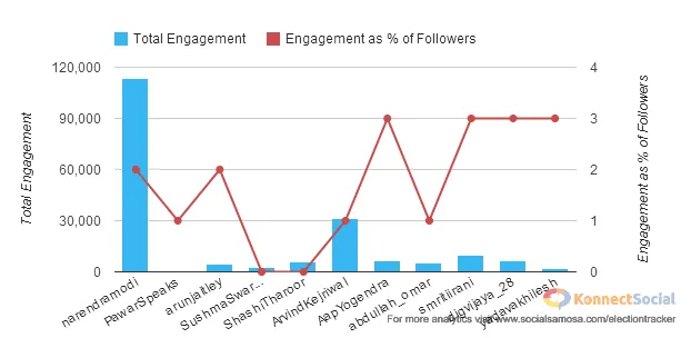 Twitter Total Engagement