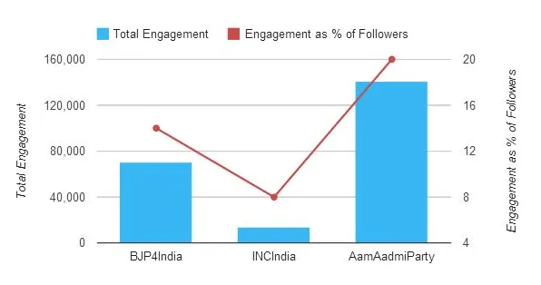 twitter total engagement