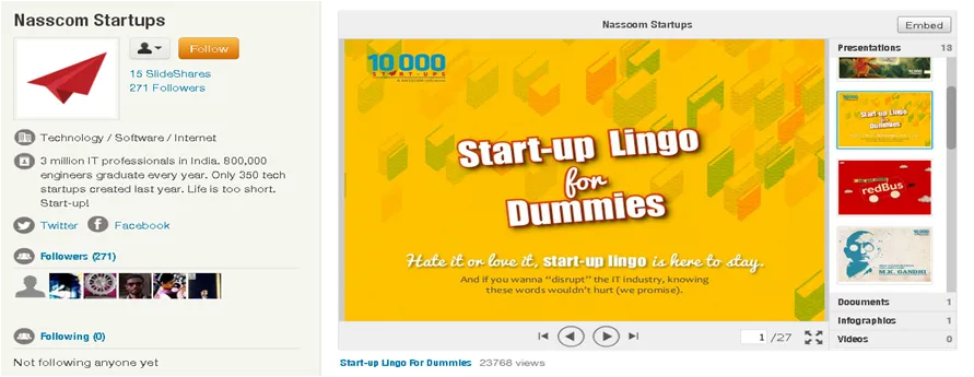Social Media Case Study: How NASSCOM 10,000 Startups is connecting with Young Entrepreneurs 