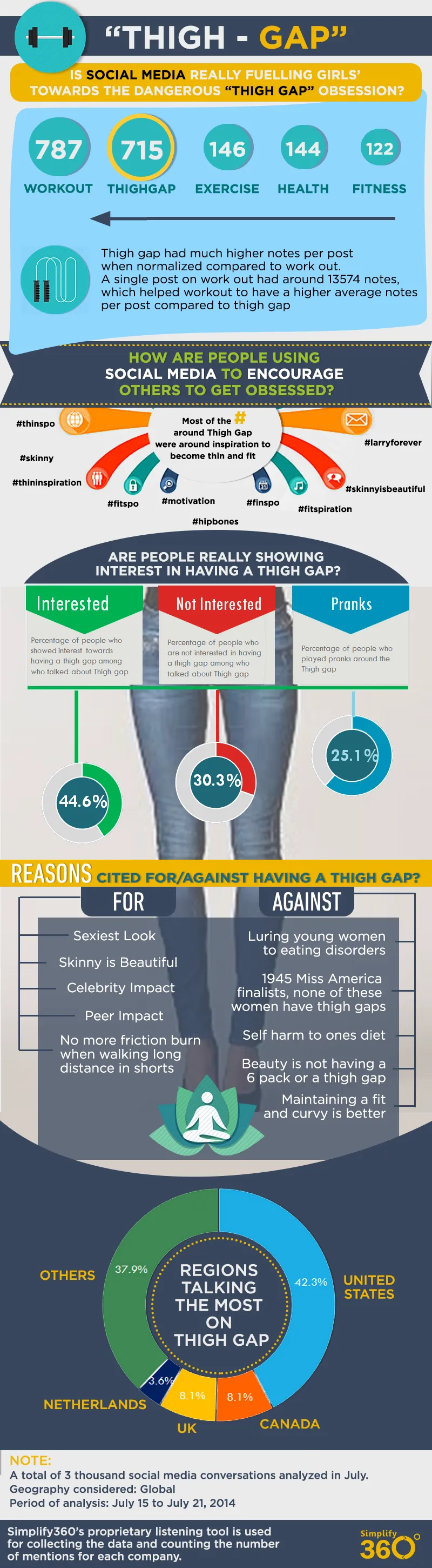 infographic thigh obsession