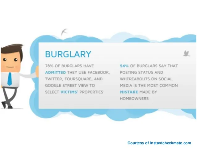 Figure 2: Social media usage of burglars. (Courtesy: Instantcheckmate.com)