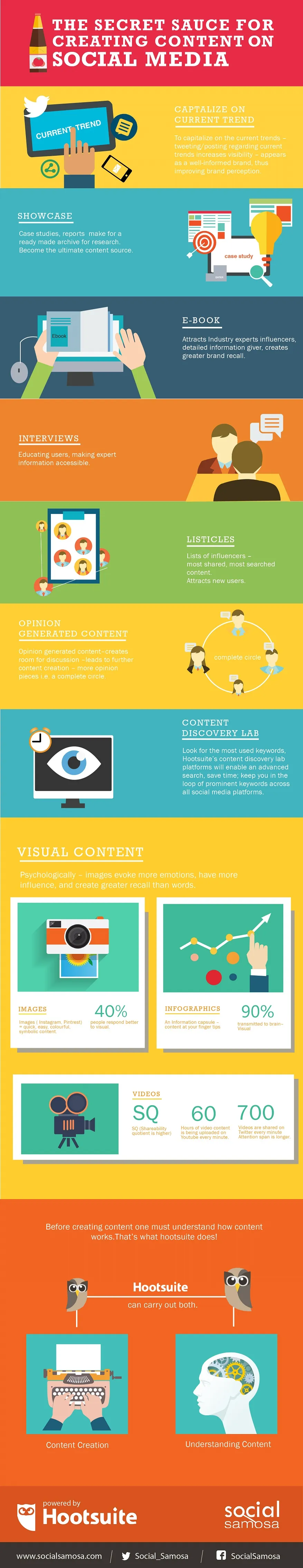 infographic 4 hootsuite_2
