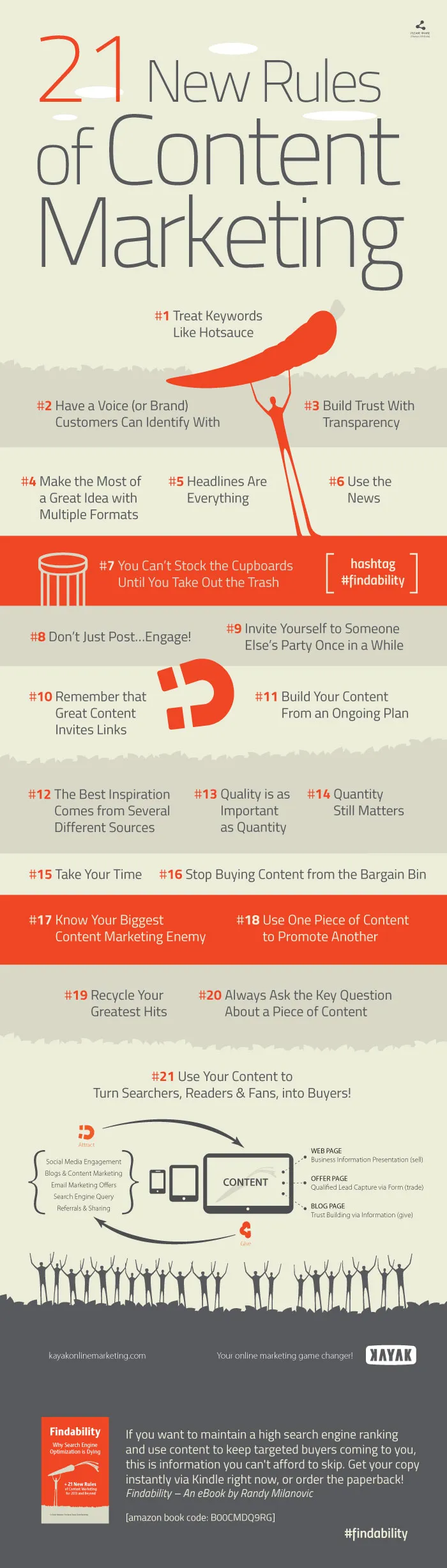 new-rules-of-content-marketing-infographic