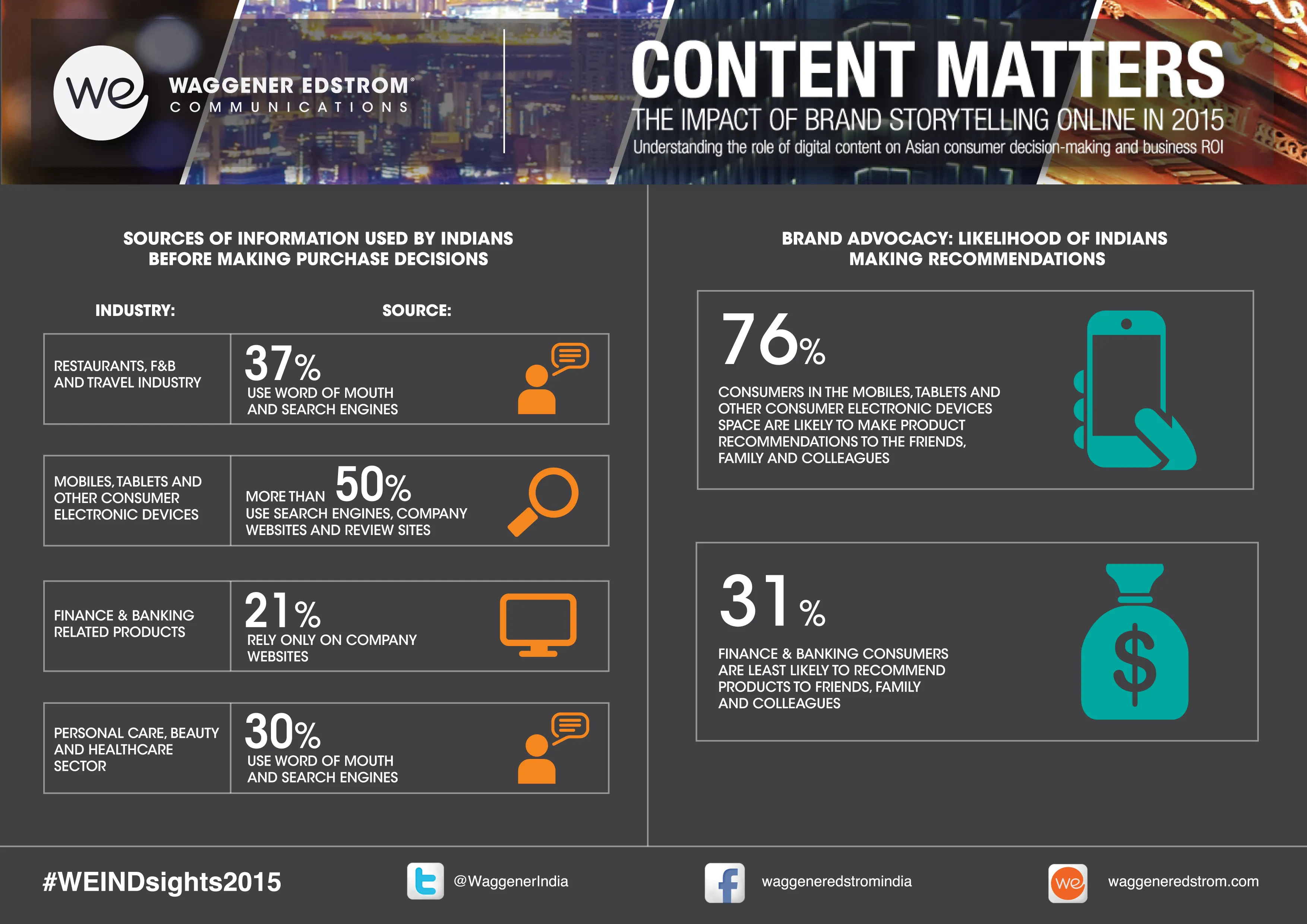 Content_Matters_Infographic