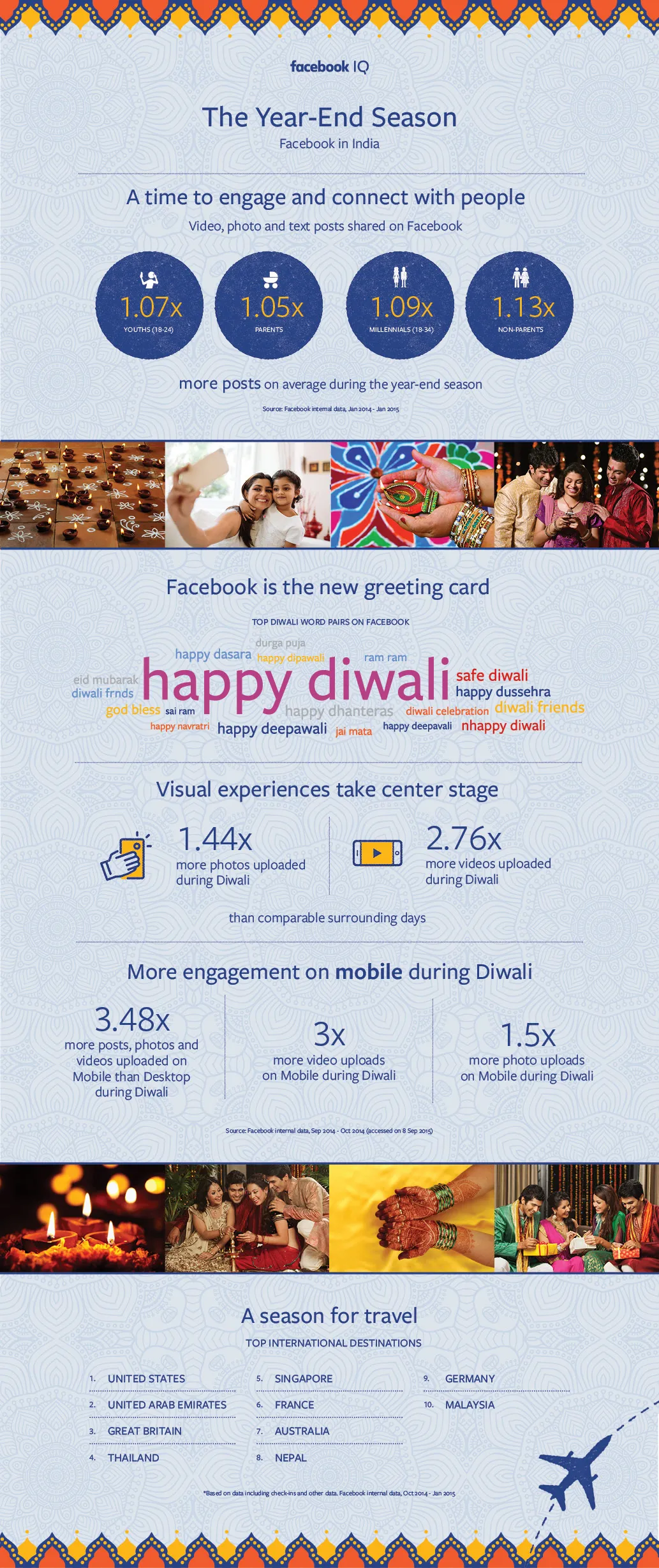 Diwali Insights2015_Infographic