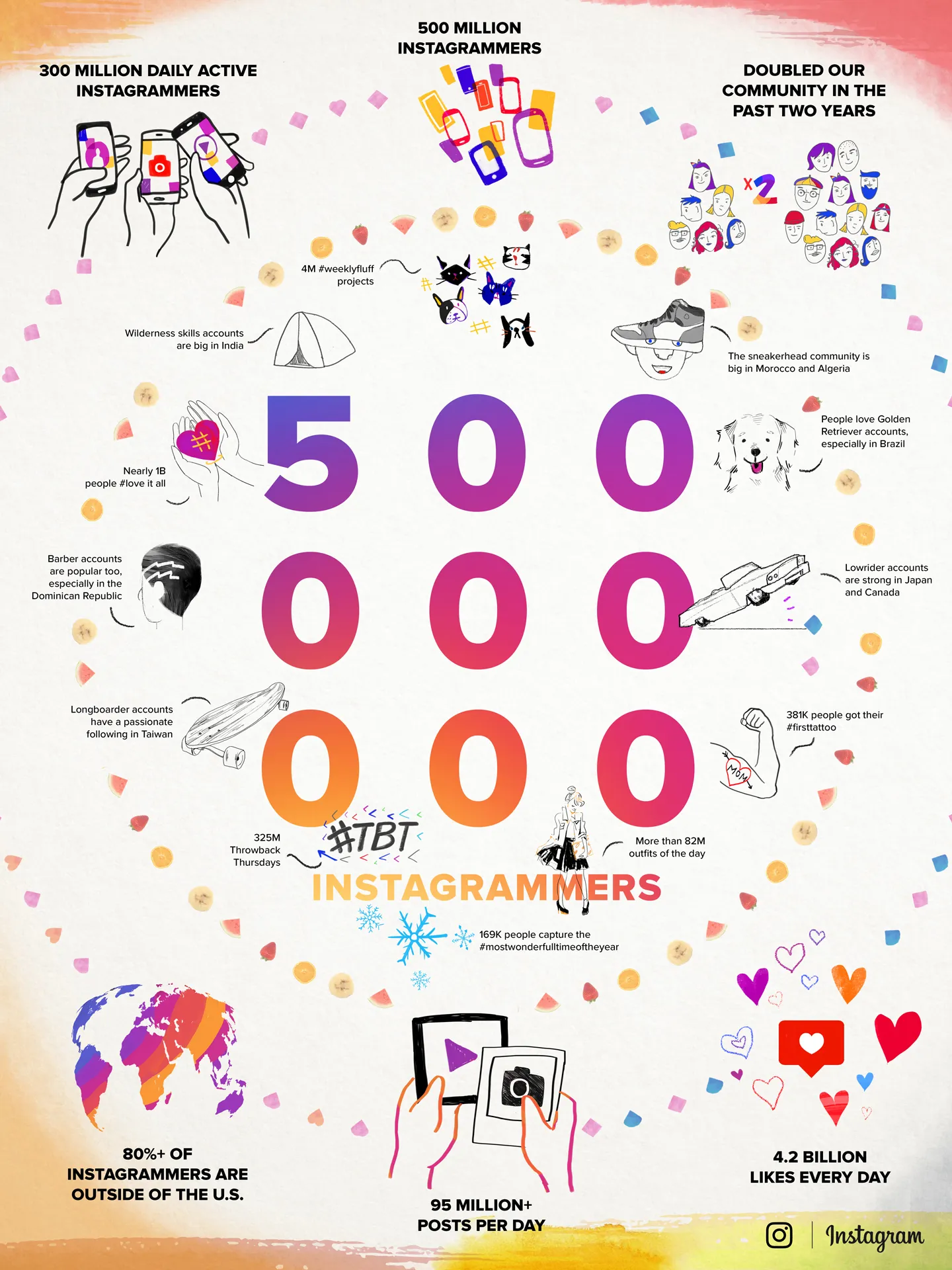 Infographic_Instagram