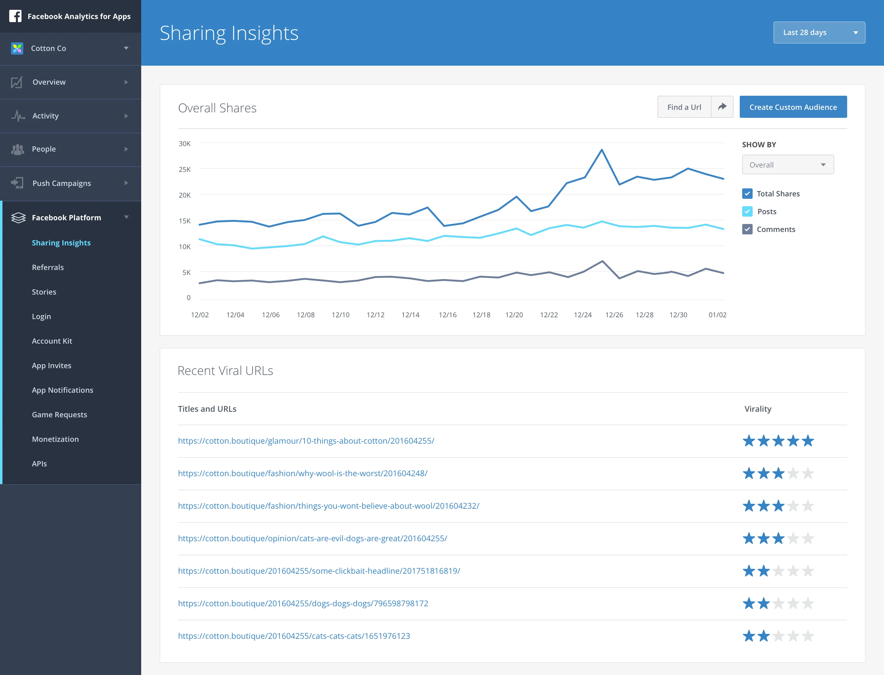Sharing Insights Virality feature
