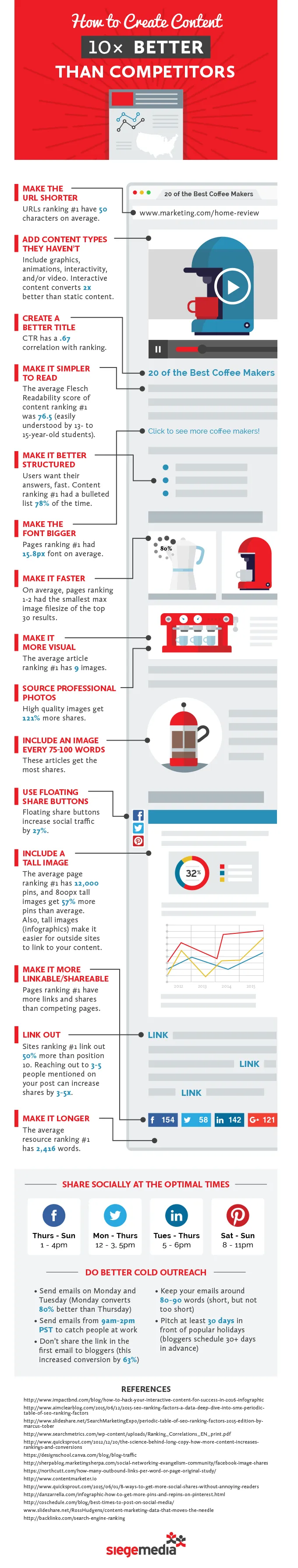 create-better-content-infographic
