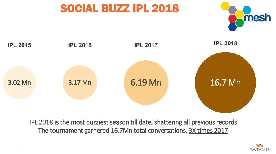 IPL 2018 Report