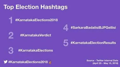 #Karnataka Elections2018 on Twitter