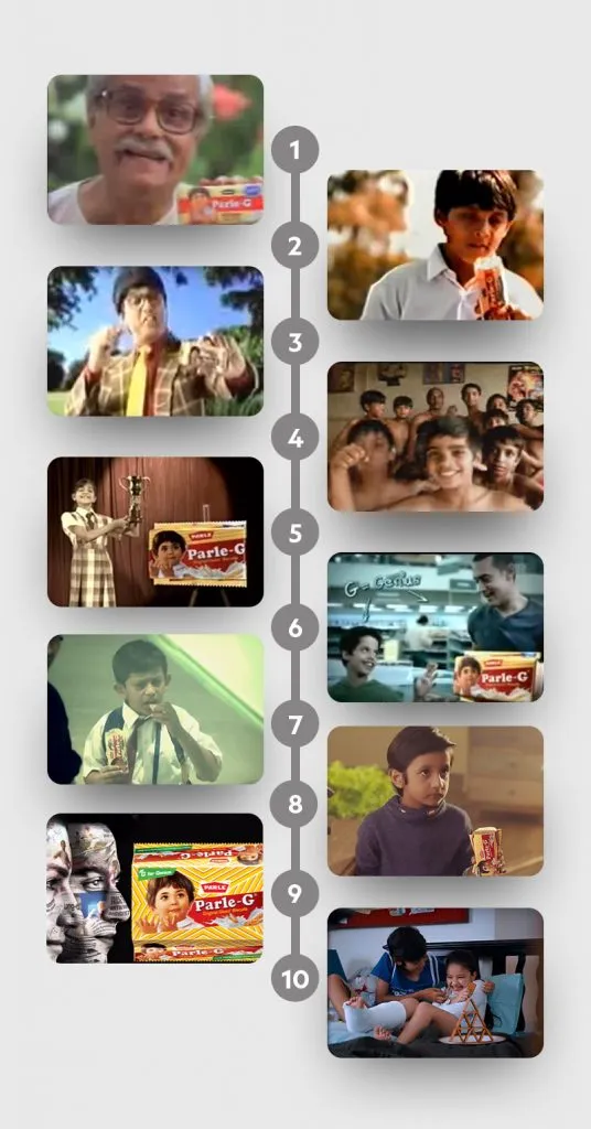 Parle G advertising journey