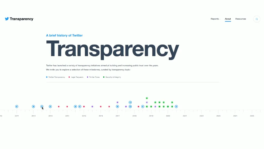 Twitter Transparency