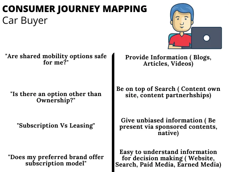 Amandeep Singh on relevance of consumer journey 1